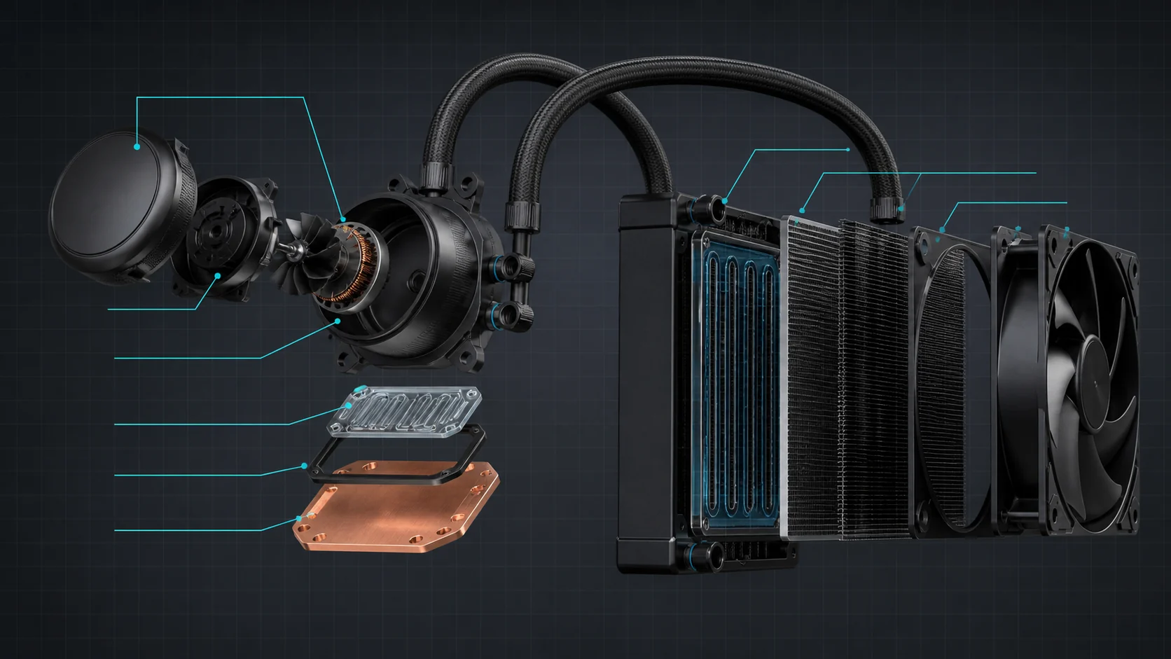 Exploded view of an AIO liquid cooler pump, cold plate, tubes, radiator, and fans